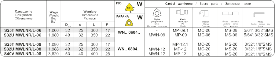 S25T MWLNL 06 soustružnický držák